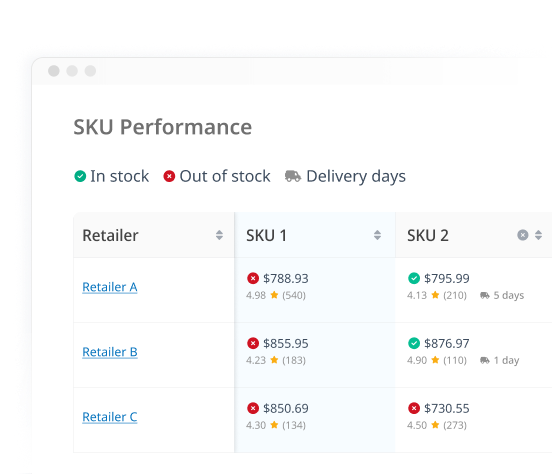 Availability