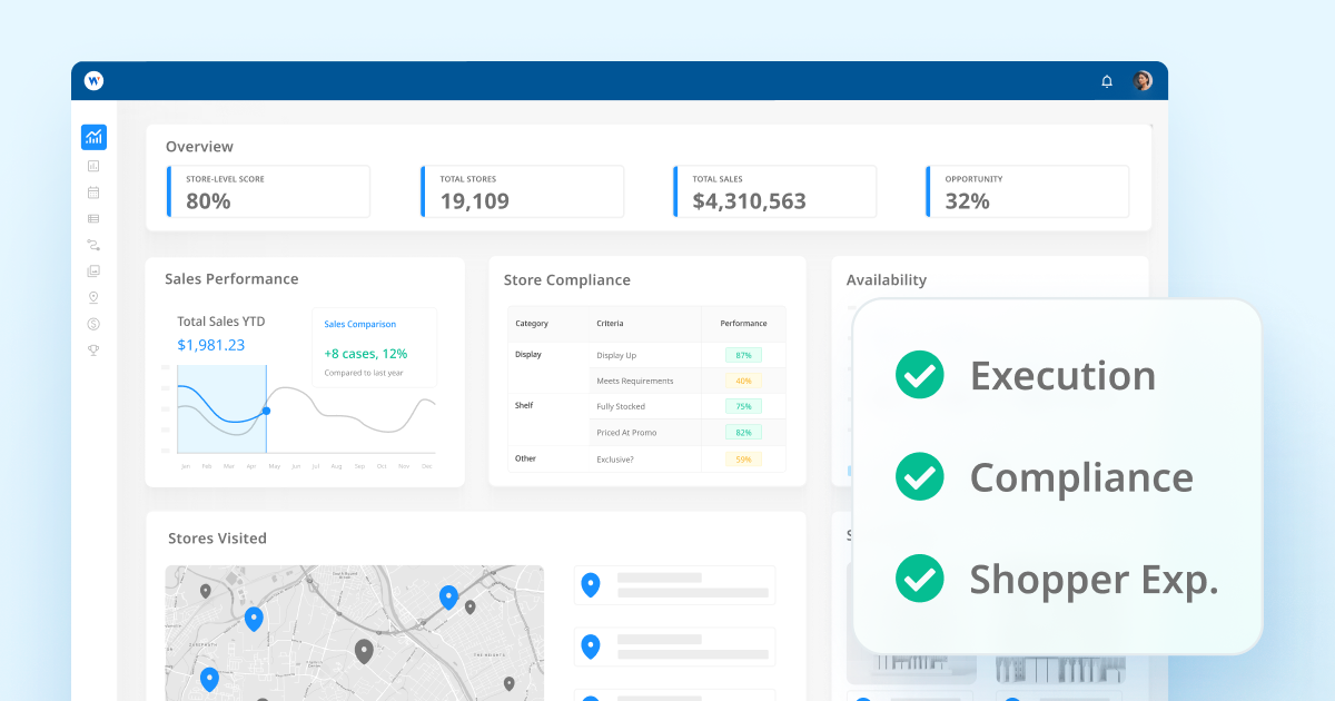 Retail Intelligence Explained: 12 Capabilities That Improve Execution, Compliance, and Shopper Experience