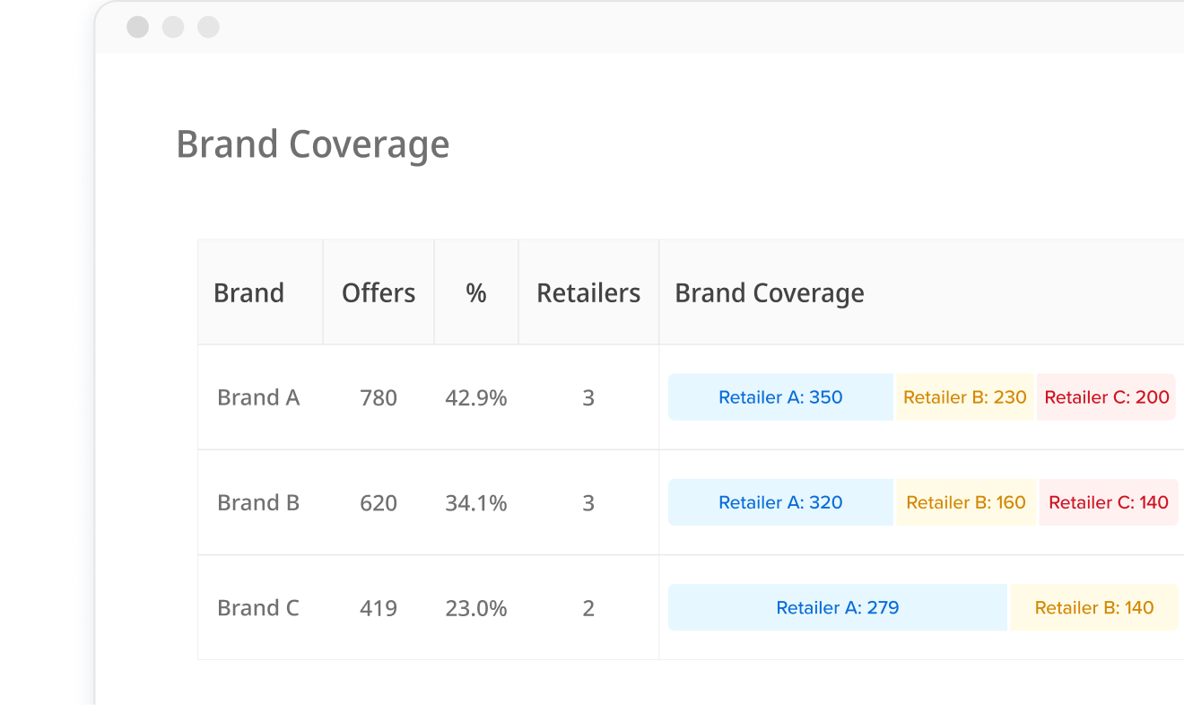 BRAND COVERAGE