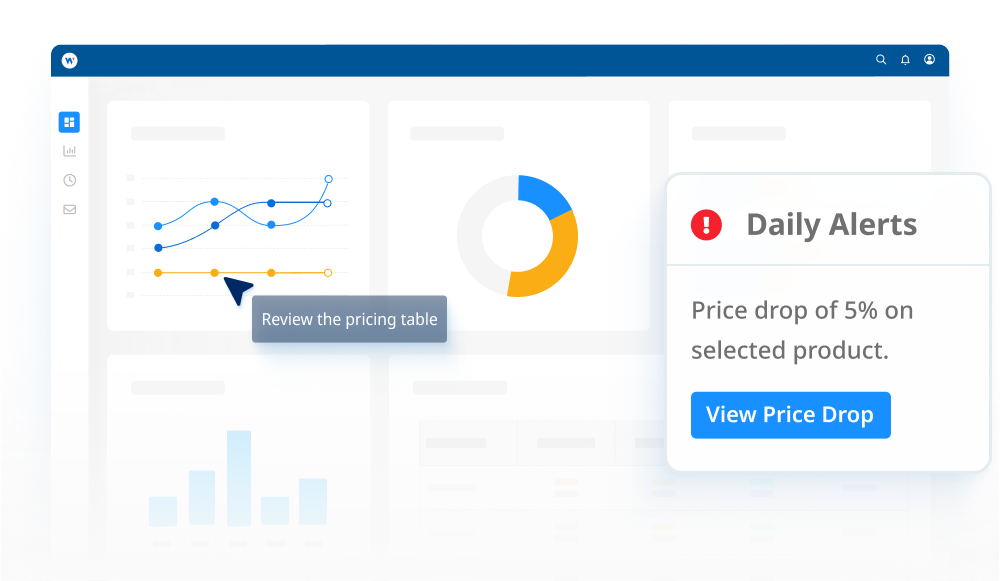Data you can act on