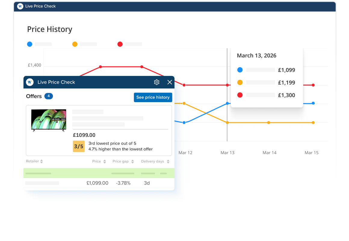 LPC Price History