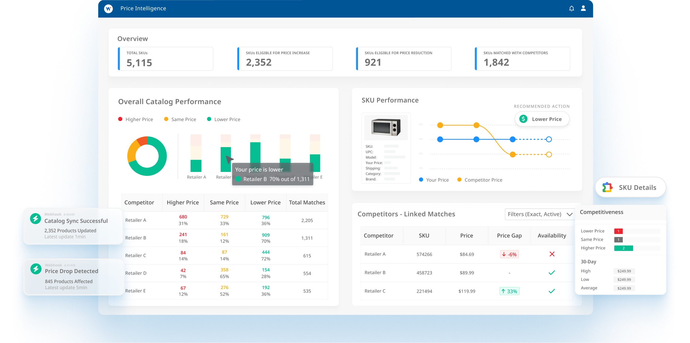 PI-DASHBOARD3