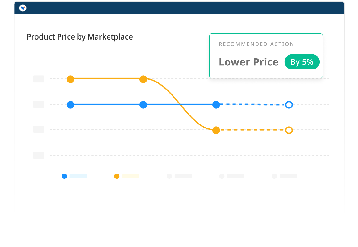 PRODUCT PRICE BY MARKETPLACE SELLERS