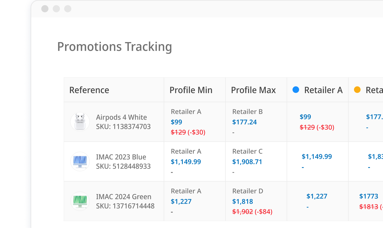 Promotions tracking