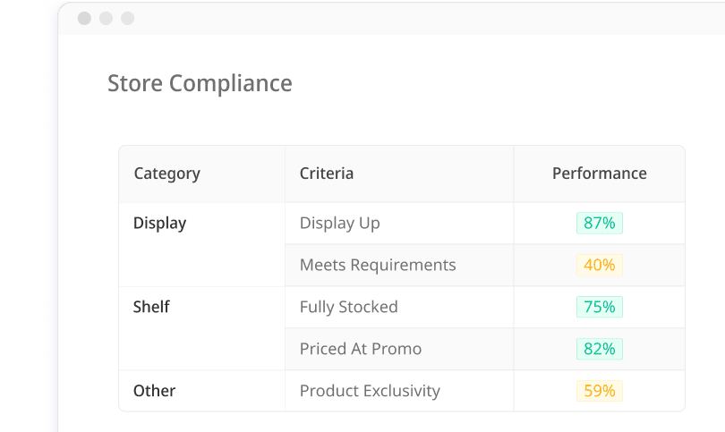 store-compliance